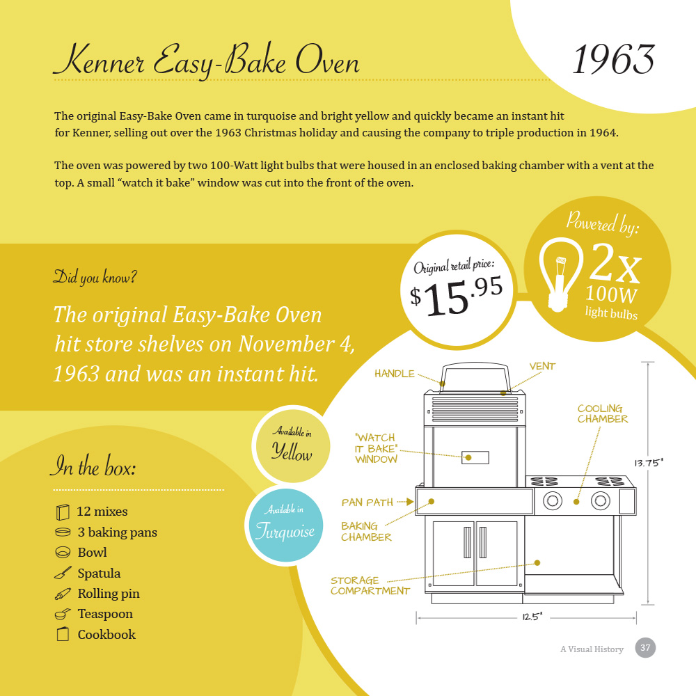 The Evolution of the Easy Bake Oven